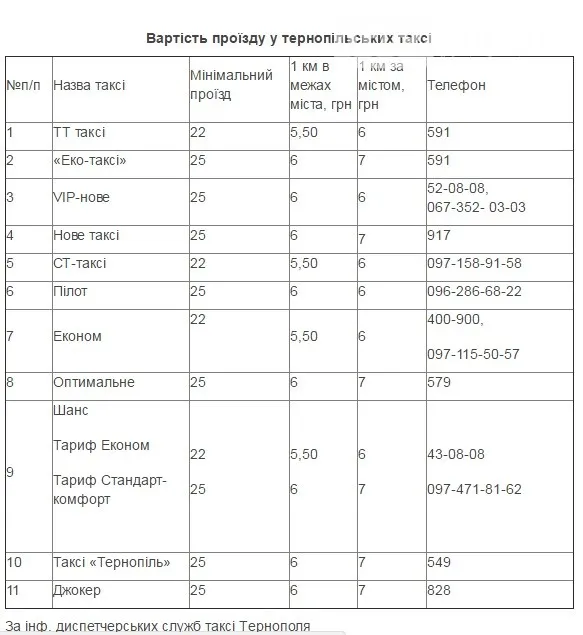 Що буде з тарифами на таксі? — фото 1